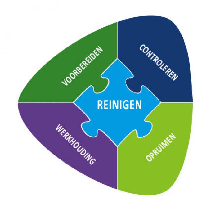 Header foto in kolom - 6:4 verhouding