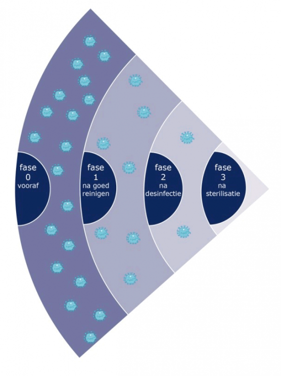 Foto bij quote - 6:4 verhouding