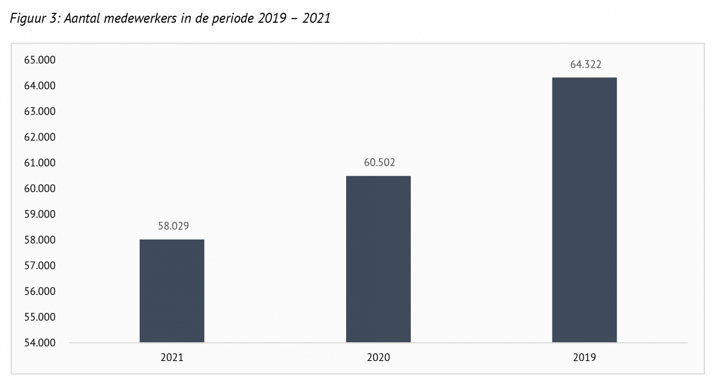 Schoonmaakbranche laat de coronapandemie achter zich_947